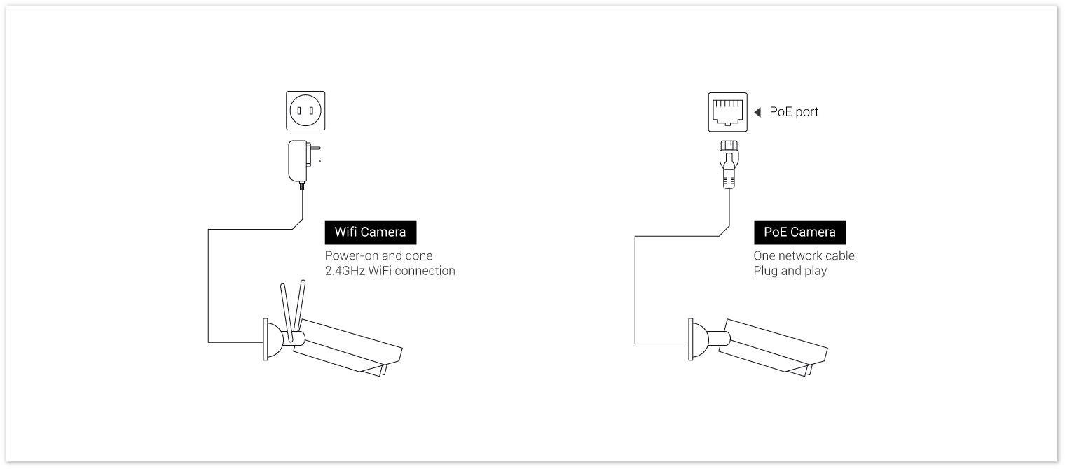 how to run security camera wires step by step guide \u0026 videosyou can see the best tools for drilling holes here if you need to run underground wires for security cameras to monitor your garden,